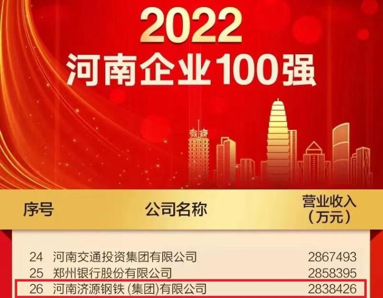 济源钢铁上榜2022河南企业100强